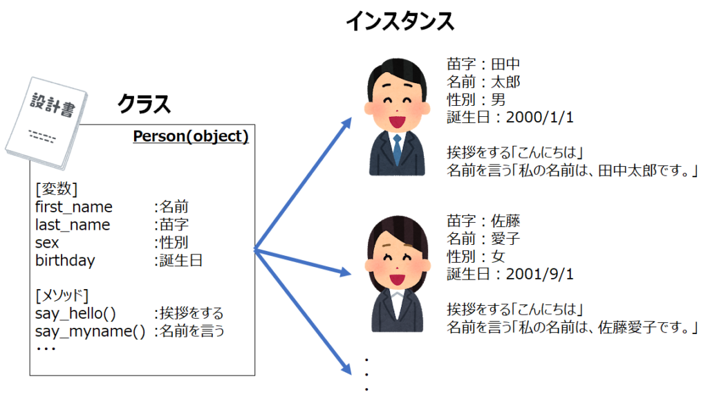 Python クラスの定義と使い方 Python Tech