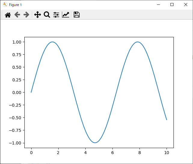 matplotlib plot sin IPython