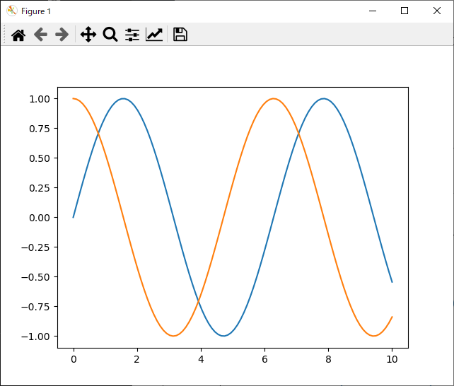 matplotlib plot sin cos IPython