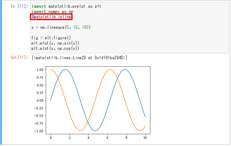 matplotlib sin cos Jupyter Notebook