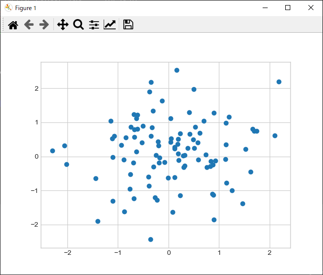 matplotlib 散布図 plot