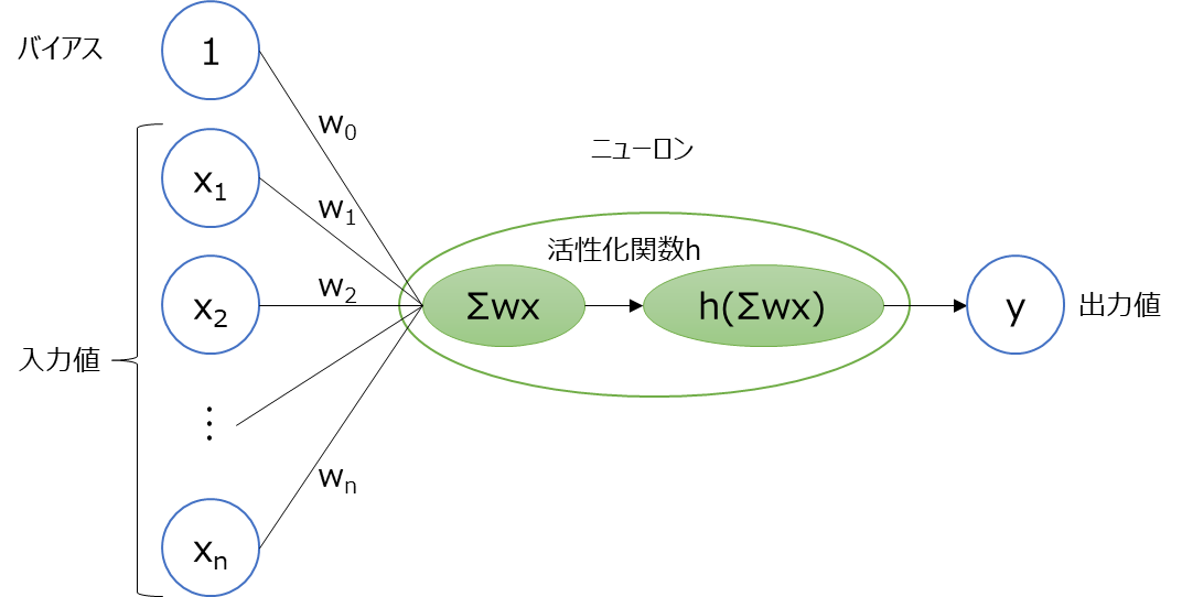 ニューラルネットワークの活性化関数の実装まとめ (sigmoid, ReLU, Leaky ReLU, swish, hswish, softmax)|Python Tech ニューラルネットワークの活性化関数の実装まとめ (sigmoid, ReLU, Leaky ReLU, swish, hswish, softmax)|Python Tech