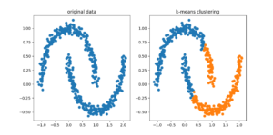 【scikit-learn】DBSCANでクラスタリングする方法｜Python Tech