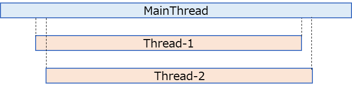 Python threading Thread