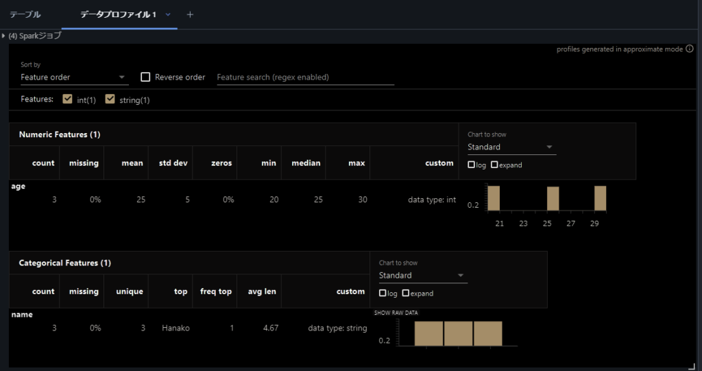 Databricks display データプロファイル