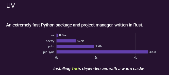 uv 公式サイト 速度比較